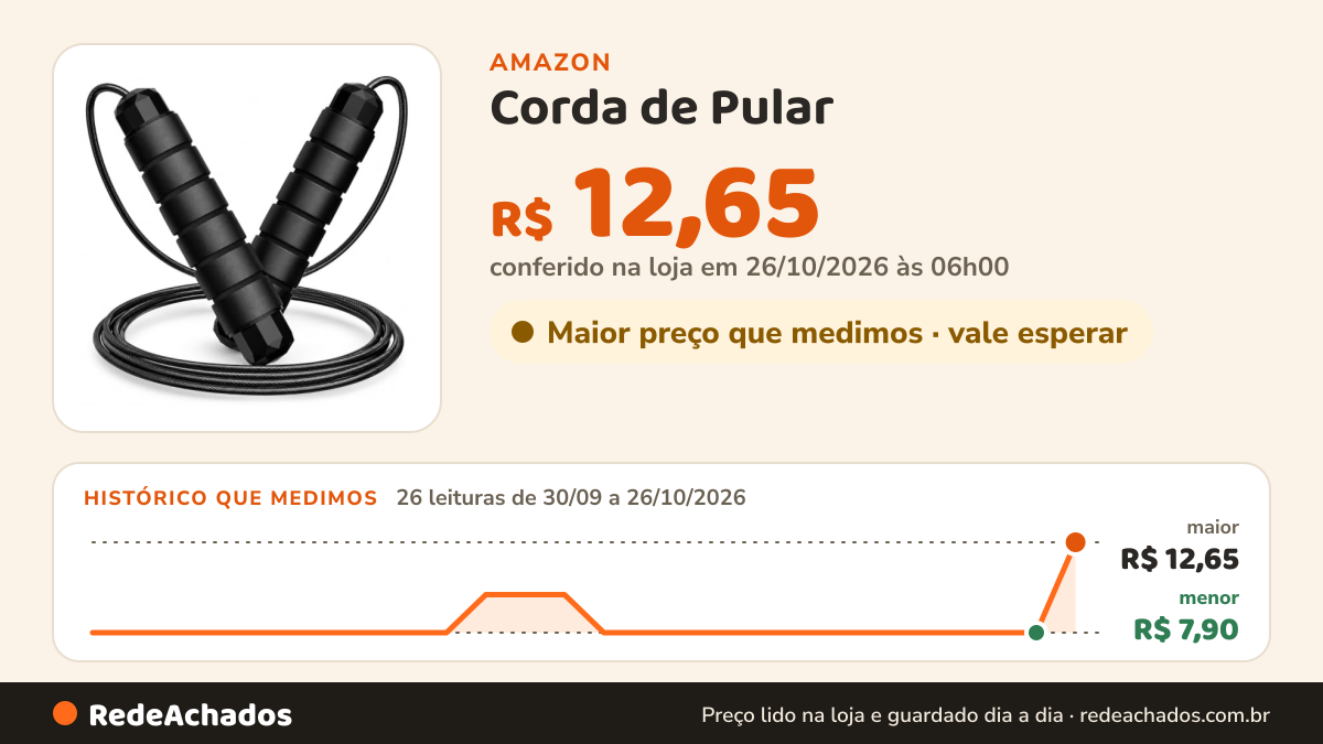 Histórico de preço de Corda de Pular - Cabo de Aço Ajustável até 3 m com Rolamentos, Preta na Amazon: 26 leituras de 30/09/2026 a 26/10/2026, menor R$ 7,90, maior R$ 12,65; R$ 12,65 conferido em 26/10/2026 às 06h00