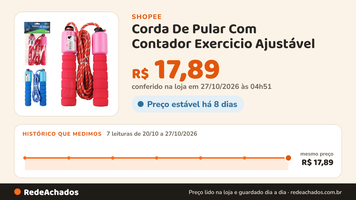 Histórico de preço de Corda De Pular Com Contador Exercicio Ajustável na Shopee: 7 leituras de 20/10/2026 a 27/10/2026, mesmo preço, R$ 17,89, em todas; R$ 17,89 conferido em 27/10/2026 às 04h51