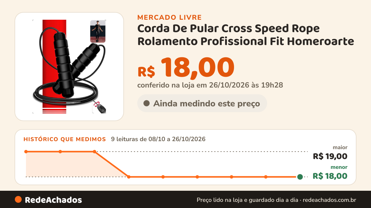 Histórico de preço de Corda De Pular Cross Speed Rope Rolamento Profissional Fit Homeroarte no Mercado Livre: 9 leituras de 08/10/2026 a 26/10/2026, menor R$ 18,00, maior R$ 19,00; R$ 18,00 conferido em 26/10/2026 às 19h28