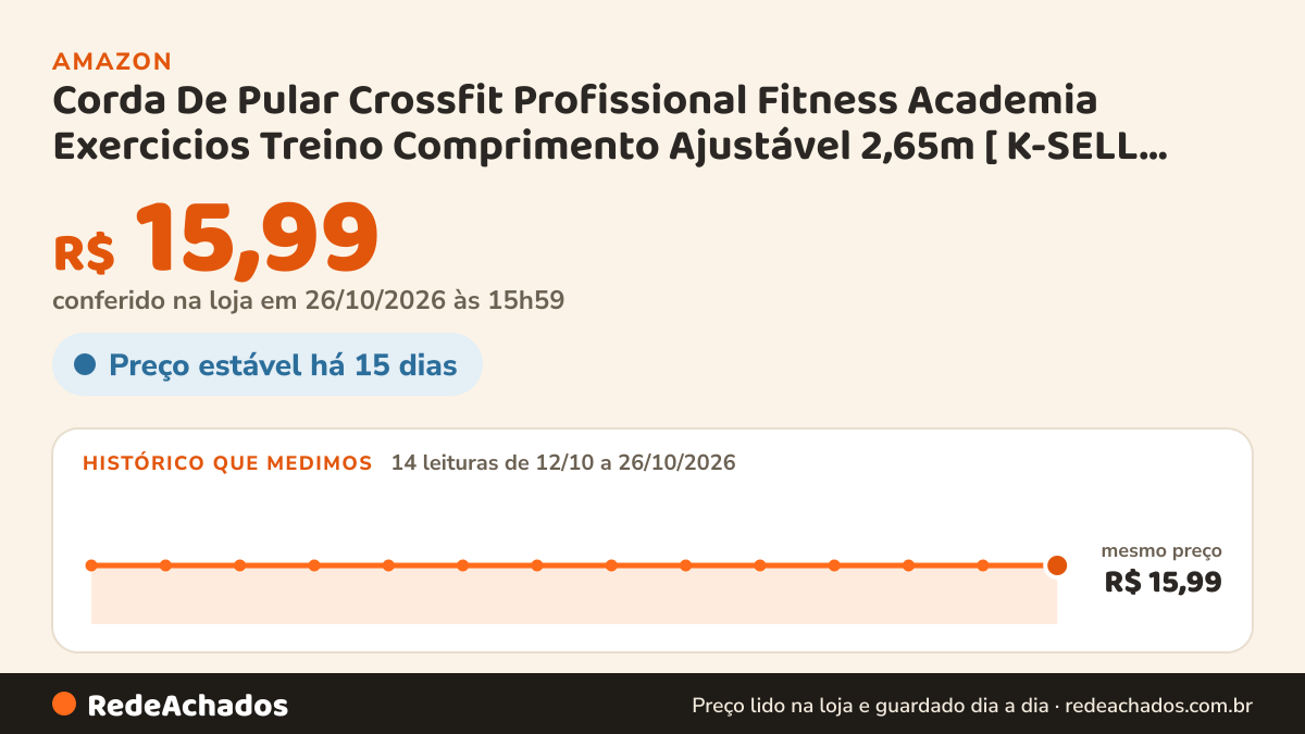 Histórico de preço de Corda De Pular Crossfit Profissional Fitness Academia Exercicios Treino Comprimento… na Amazon: 14 leituras de 12/10/2026 a 26/10/2026, mesmo preço, R$ 15,99, em todas; R$ 15,99 conferido em 26/10/2026 às 15h59