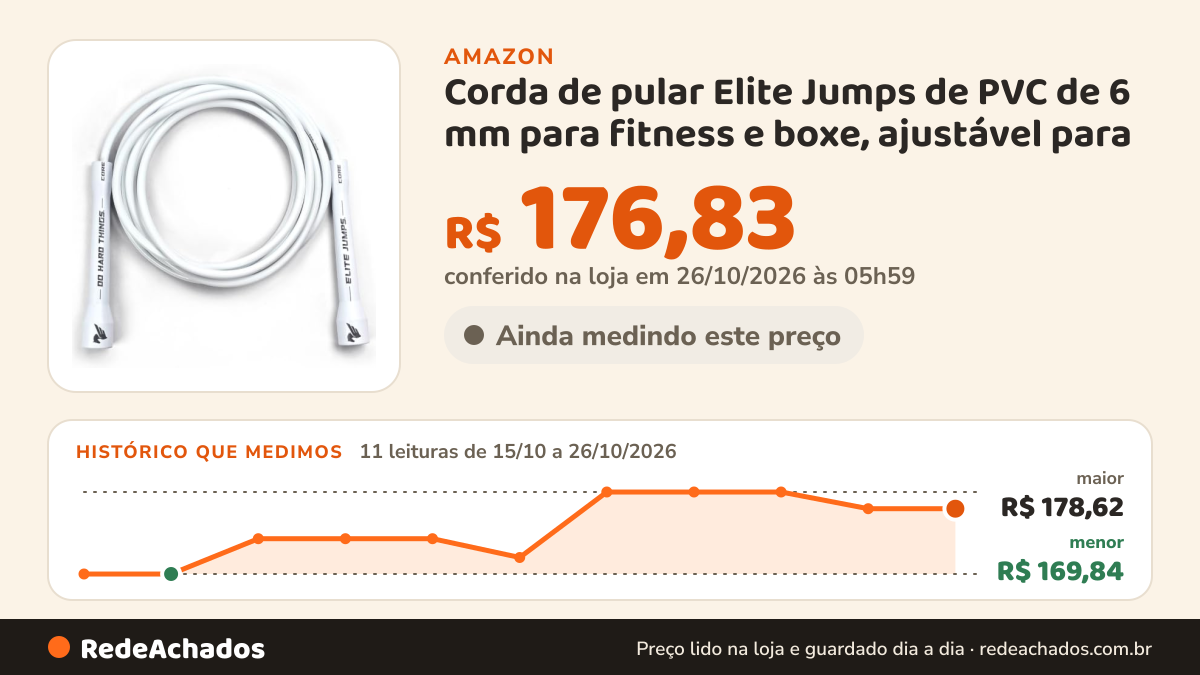 Histórico de preço de Corda de pular Elite Jumps de PVC de 6 mm para fitness e boxe, ajustável para uso… na Amazon: 11 leituras de 15/10/2026 a 26/10/2026, menor R$ 169,84, maior R$ 178,62; R$ 176,83 conferido em 26/10/2026 às 05h59