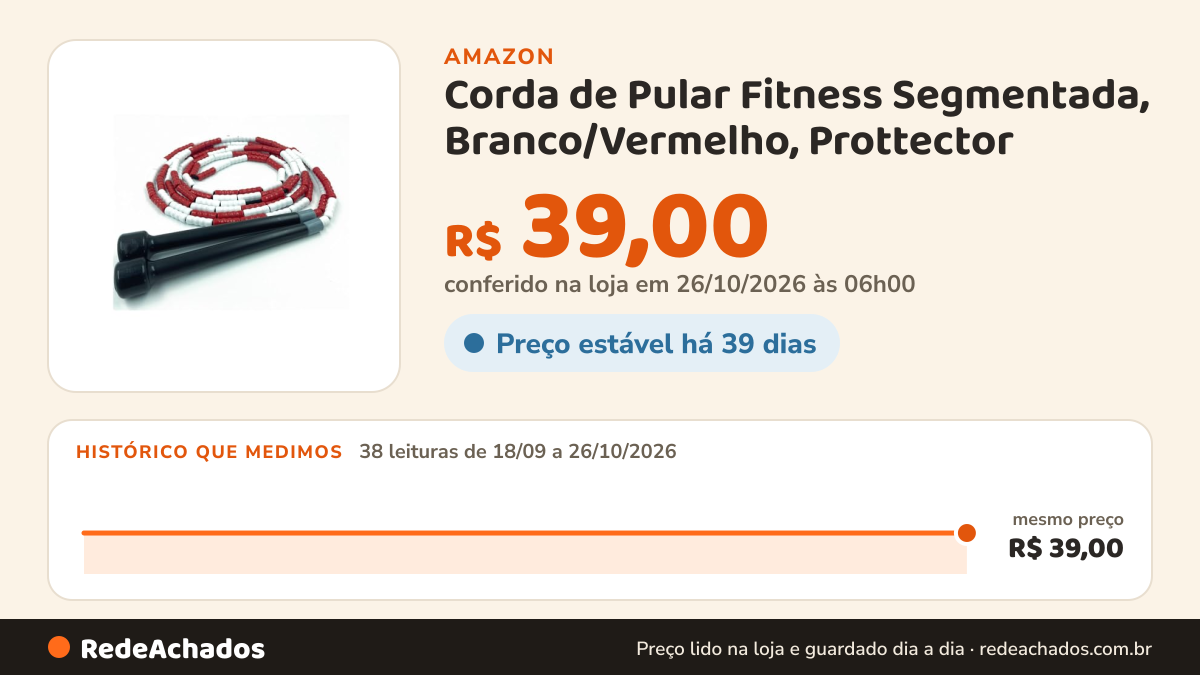 Histórico de preço de Corda de Pular Fitness Segmentada, Branco/Vermelho, Prottector na Amazon: 38 leituras de 18/09/2026 a 26/10/2026, mesmo preço, R$ 39,00, em todas; R$ 39,00 conferido em 26/10/2026 às 06h00