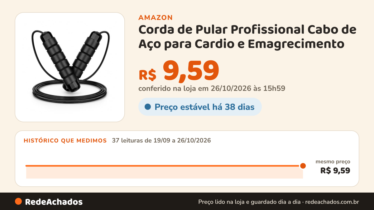 Histórico de preço de Corda de Pular Profissional Cabo de Aço para Cardio e Emagrecimento na Amazon: 37 leituras de 19/09/2026 a 26/10/2026, mesmo preço, R$ 9,59, em todas; R$ 9,59 conferido em 26/10/2026 às 15h59
