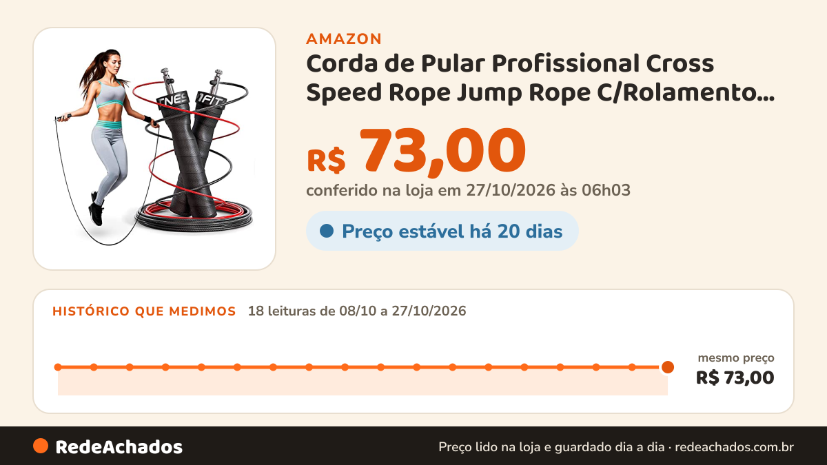 Histórico de preço de Corda de Pular Profissional Cross Speed Rope Jump Rope C/Rolamento D1fitness na Amazon: 17 leituras de 08/10/2026 a 25/10/2026, mesmo preço, R$ 73,00, em todas
