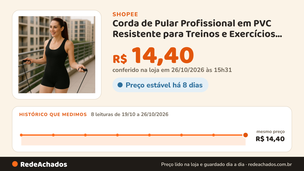 Histórico de preço de Corda de Pular Profissional em PVC Resistente para Treinos e Exercícios Lançamento Envio… na Shopee: 8 leituras de 19/10/2026 a 26/10/2026, mesmo preço, R$ 14,40, em todas; R$ 14,40 conferido em 26/10/2026 às 15h31