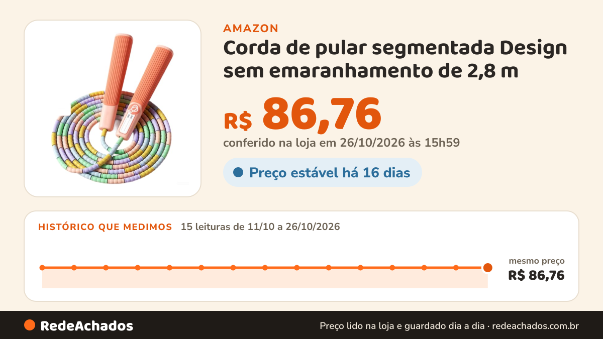 Histórico de preço de Corda de pular segmentada Design sem emaranhamento de 2,8 m (D) na Amazon: 15 leituras de 11/10/2026 a 26/10/2026, mesmo preço, R$ 86,76, em todas; R$ 86,76 conferido em 26/10/2026 às 15h59