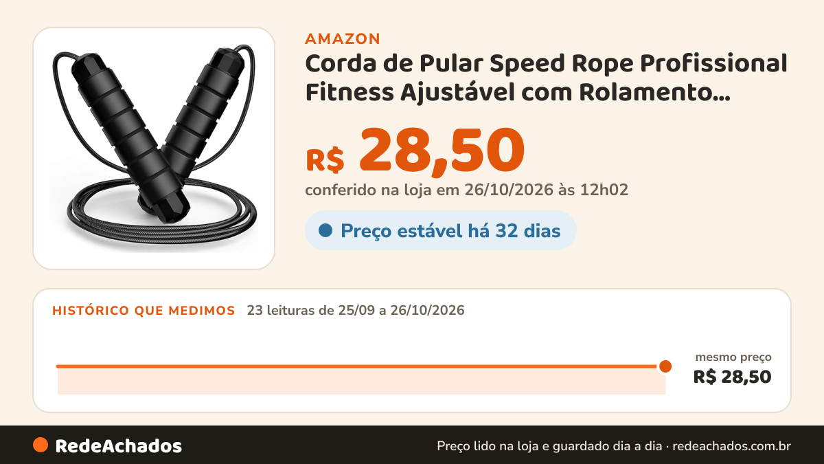 Histórico de preço de Corda de Pular Speed Rope Profissional Fitness Ajustável com Rolamento Rápido | Corda de… na Amazon: 23 leituras de 25/09/2026 a 26/10/2026, mesmo preço, R$ 28,50, em todas; R$ 28,50 conferido em 26/10/2026 às 12h02