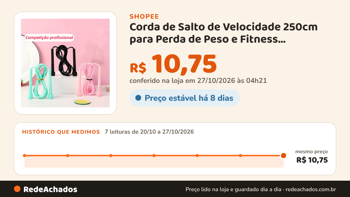 Histórico de preço de Corda de Salto de Velocidade 250cm para Perda de Peso e Fitness Profissional Masculino e… na Shopee: 7 leituras de 20/10/2026 a 27/10/2026, mesmo preço, R$ 10,75, em todas; R$ 10,75 conferido em 27/10/2026 às 04h21