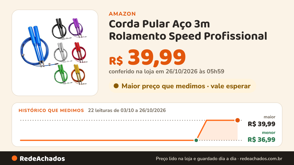 Histórico de preço de Corda Pular Aço 3m Rolamento Speed Profissional (azul) na Amazon: 22 leituras de 03/10/2026 a 26/10/2026, menor R$ 36,99, maior R$ 39,99; R$ 39,99 conferido em 26/10/2026 às 05h59