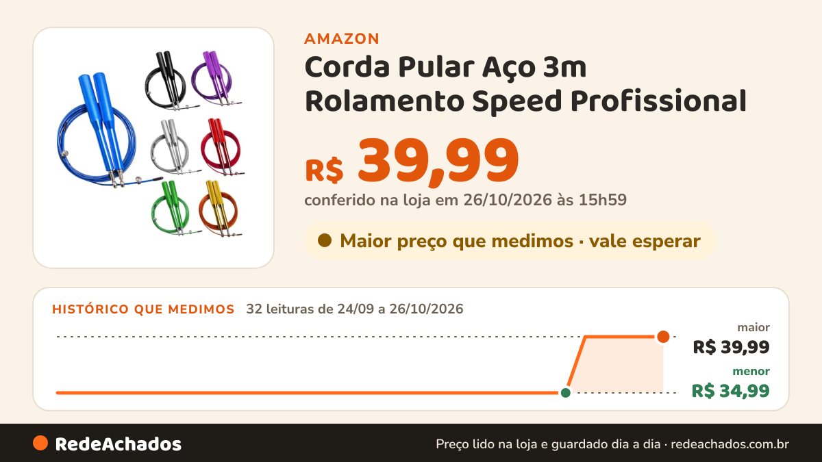 Histórico de preço de Corda Pular Aço 3m Rolamento Speed Profissional (verdee) na Amazon: 32 leituras de 24/09/2026 a 26/10/2026, menor R$ 34,99, maior R$ 39,99; R$ 39,99 conferido em 26/10/2026 às 15h59