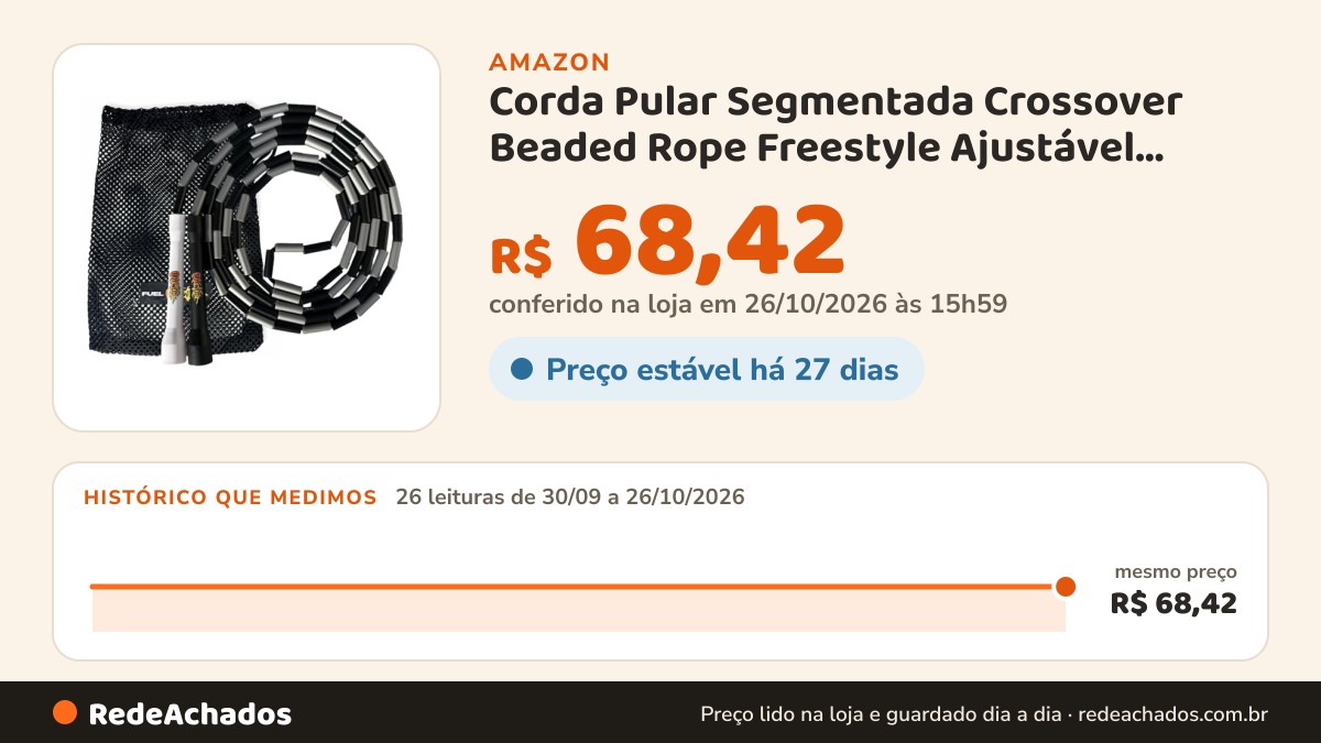 Histórico de preço de Corda Pular Segmentada Crossover Beaded Rope Freestyle Ajustável Eclipse na Amazon: 26 leituras de 30/09/2026 a 26/10/2026, mesmo preço, R$ 68,42, em todas; R$ 68,42 conferido em 26/10/2026 às 15h59