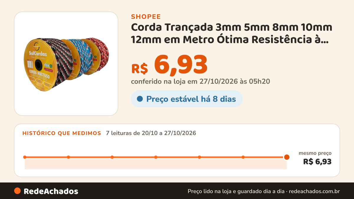 Histórico de preço de Corda Trançada 3mm 5mm 8mm 10mm 12mm em Metro Ótima Resistência à Abrasão e Tração na Shopee: 7 leituras de 20/10/2026 a 27/10/2026, mesmo preço, R$ 6,93, em todas; R$ 6,93 conferido em 27/10/2026 às 05h20