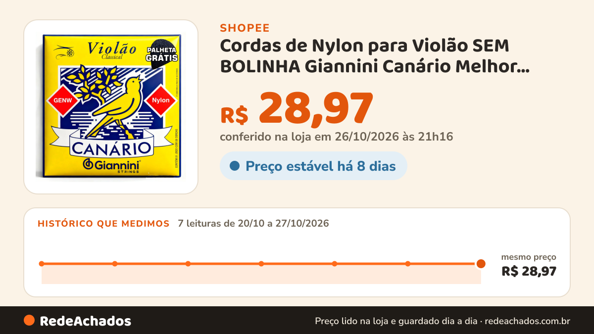 Histórico de preço de Cordas de Nylon para Violão SEM BOLINHA Giannini Canário Melhor Jogo de Cordas Completo… na Shopee: 7 leituras de 20/10/2026 a 27/10/2026, mesmo preço, R$ 28,97, em todas; R$ 28,97 conferido em 26/10/2026 às 21h16