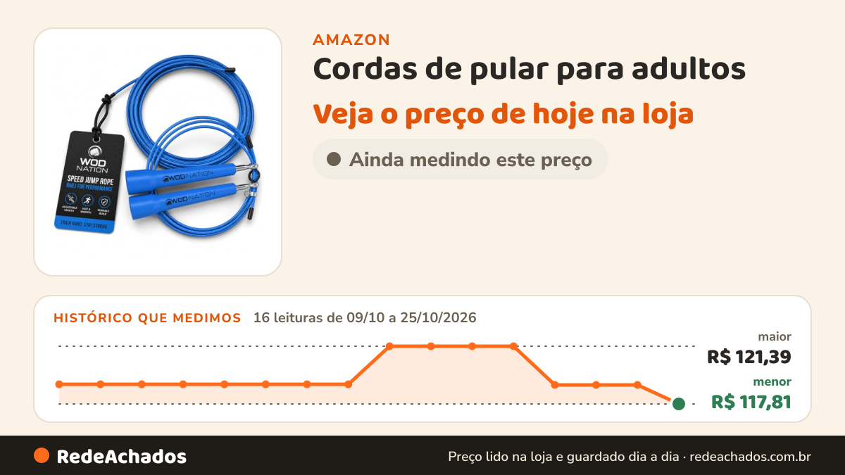 Histórico de preço de Cordas de pular para adultos – Ótimo como corda de pular para exercícios, para boxe ou… na Amazon: 16 leituras de 09/10/2026 a 25/10/2026, menor R$ 117,81, maior R$ 121,39