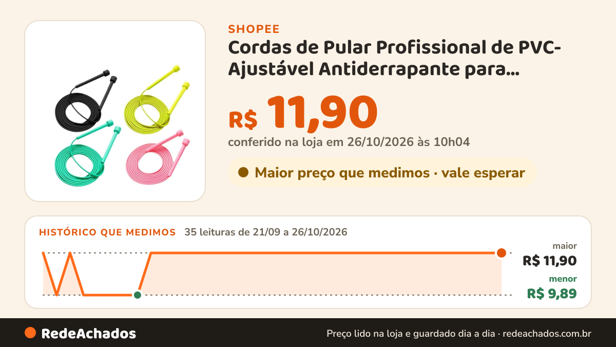 Histórico de preço de Cordas de Pular Profissional de PVC- Ajustável Antiderrapante para Competição Infantil na Shopee: 35 leituras de 21/09/2026 a 26/10/2026, menor R$ 9,89, maior R$ 11,90; R$ 11,90 conferido em 26/10/2026 às 10h04