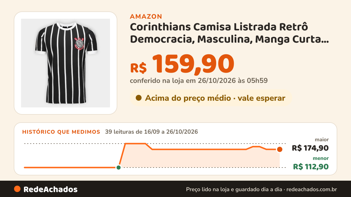 Histórico de preço de Corinthians Camisa Listrada Retrô Democracia, Masculina, Manga Curta, Preta, XGG na Amazon: 39 leituras de 16/09/2026 a 26/10/2026, menor R$ 112,90, maior R$ 174,90; R$ 159,90 conferido em 26/10/2026 às 05h59