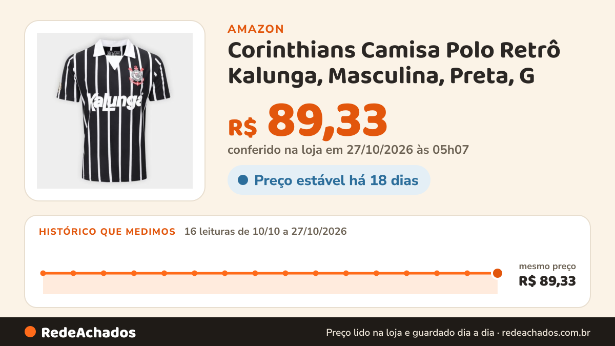 Histórico de preço de Corinthians Camisa Polo Retrô Kalunga, Masculina, Preta, G na Amazon: 16 leituras de 10/10/2026 a 27/10/2026, mesmo preço, R$ 89,33, em todas; R$ 89,33 conferido em 27/10/2026 às 05h07