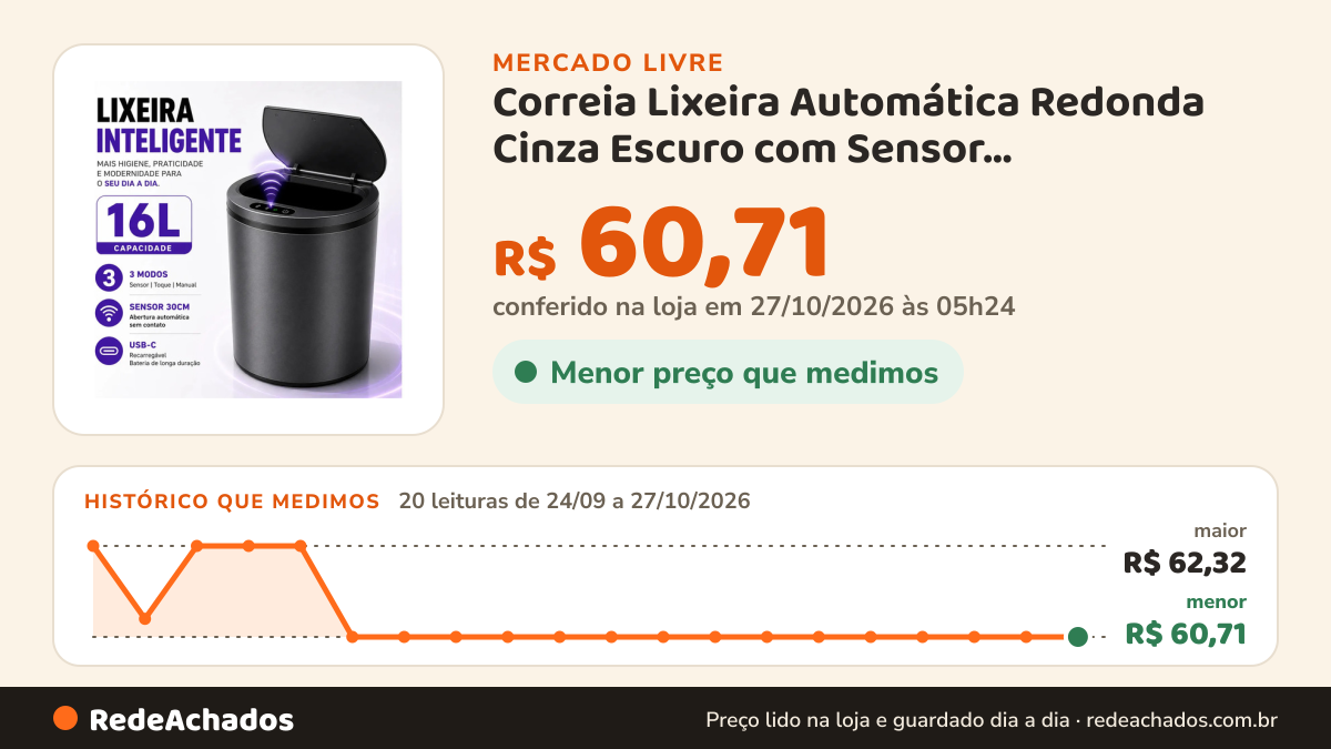 Histórico de preço de Correia Lixeira Automática Redonda Cinza Escuro com Sensor Infravermelho e USB Re no Mercado Livre: 20 leituras de 24/09/2026 a 27/10/2026, menor R$ 60,71, maior R$ 62,32; R$ 60,71 conferido em 27/10/2026 às 05h24