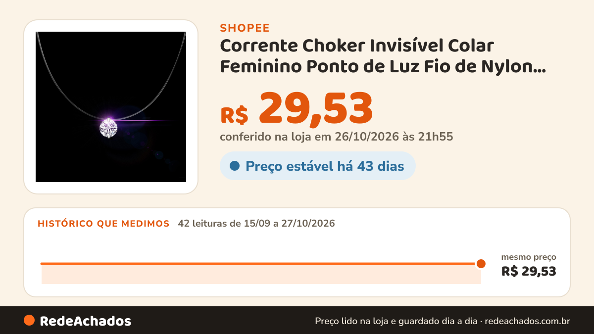 Histórico de preço de Corrente Choker Invisível Colar Feminino Ponto de Luz Fio de Nylon com Pingente Zircônia na Shopee: 42 leituras de 15/09/2026 a 27/10/2026, mesmo preço, R$ 29,53, em todas; R$ 29,53 conferido em 26/10/2026 às 21h55
