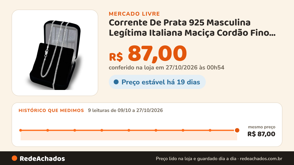 Histórico de preço de Corrente De Prata 925 Masculina Legítima Italiana Maciça Cordão Fino Grumet Escama… no Mercado Livre: 9 leituras de 09/10/2026 a 27/10/2026, mesmo preço, R$ 87,00, em todas; R$ 87,00 conferido em 27/10/2026 às 00h54
