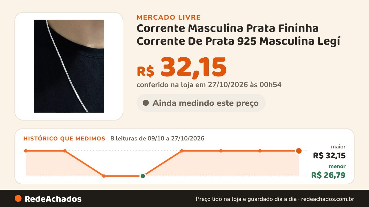 Histórico de preço de Corrente Masculina Prata Fininha Corrente De Prata 925 Masculina Legí no Mercado Livre: 8 leituras de 09/10/2026 a 27/10/2026, menor R$ 26,79, maior R$ 32,15; R$ 32,15 conferido em 27/10/2026 às 00h54