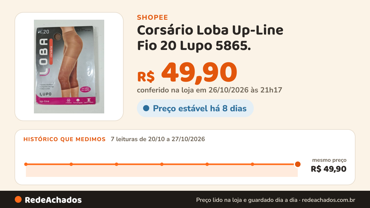 Histórico de preço de Corsário Loba Up-Line Fio 20 Lupo 5865. na Shopee: 7 leituras de 20/10/2026 a 27/10/2026, mesmo preço, R$ 49,90, em todas; R$ 49,90 conferido em 26/10/2026 às 21h17