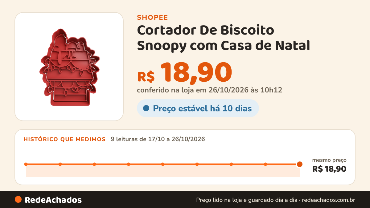 Histórico de preço de Cortador De Biscoito Snoopy com Casa de Natal - Snoopy e seus amigos na Shopee: 9 leituras de 17/10/2026 a 26/10/2026, mesmo preço, R$ 18,90, em todas; R$ 18,90 conferido em 26/10/2026 às 10h12