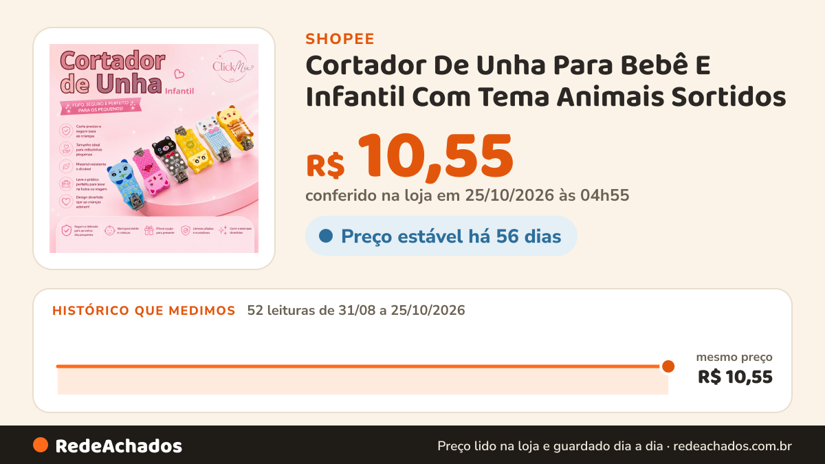 Histórico de preço de Cortador De Unha Para Bebê E Infantil Com Tema Animais Sortidos na Shopee: 52 leituras de 31/08/2026 a 25/10/2026, mesmo preço, R$ 10,55, em todas; R$ 10,55 conferido em 25/10/2026 às 04h55