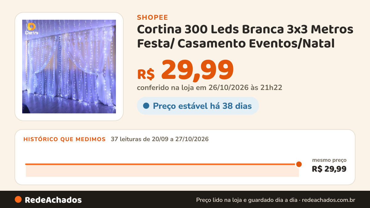 Histórico de preço de Cortina 300 Leds Branca 3x3 Metros Festa/ Casamento Eventos/Natal na Shopee: 37 leituras de 20/09/2026 a 27/10/2026, mesmo preço, R$ 29,99, em todas; R$ 29,99 conferido em 26/10/2026 às 21h22