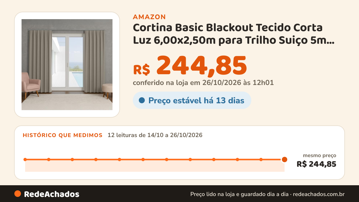 Histórico de preço de Cortina Basic Blackout Tecido Corta Luz 6,00x2,50m para Trilho Suiço 5m Cinza na Amazon: 11 leituras de 14/10/2026 a 25/10/2026, mesmo preço, R$ 244,85, em todas; R$ 244,85 conferido em 25/10/2026 às 05h58