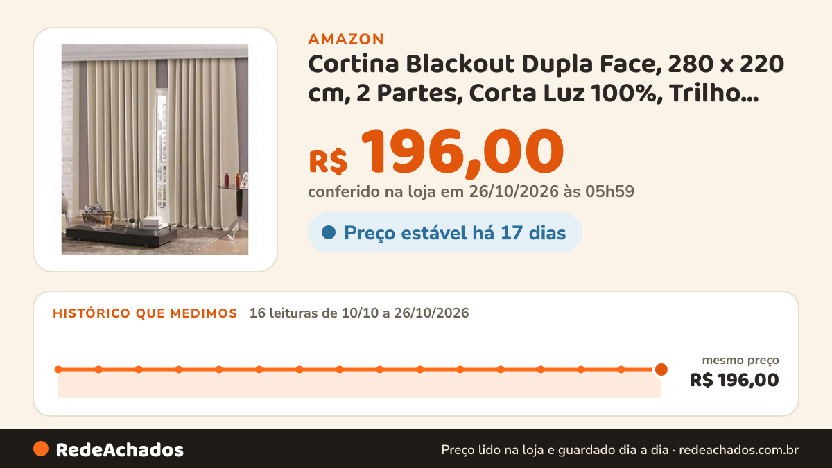 Histórico de preço de Cortina Blackout Dupla Face, 280 x 220 cm, 2 Partes, Corta Luz 100%, Trilho Comum (Bege… na Amazon: 16 leituras de 10/10/2026 a 26/10/2026, mesmo preço, R$ 196,00, em todas; R$ 196,00 conferido em 26/10/2026 às 05h59