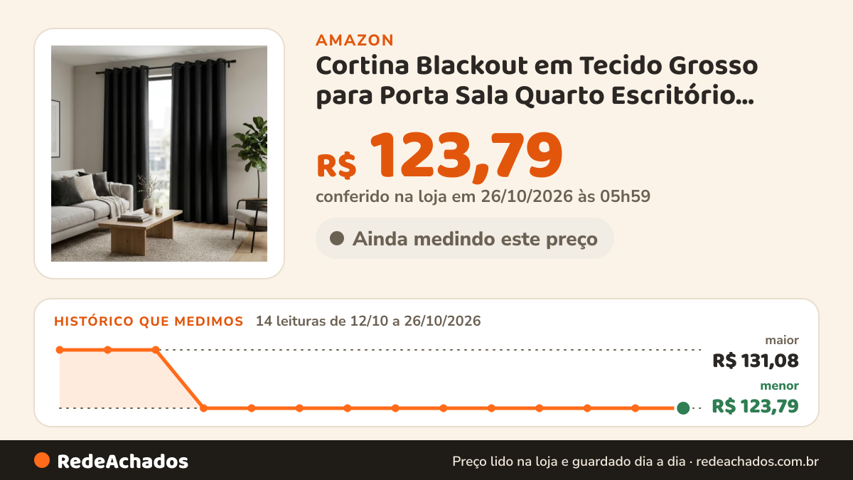 Histórico de preço de Cortina Blackout em Tecido Grosso para Porta Sala Quarto Escritório Pousada Hotel Airbnb… na Amazon: 14 leituras de 12/10/2026 a 26/10/2026, menor R$ 123,79, maior R$ 131,08; R$ 123,79 conferido em 26/10/2026 às 05h59