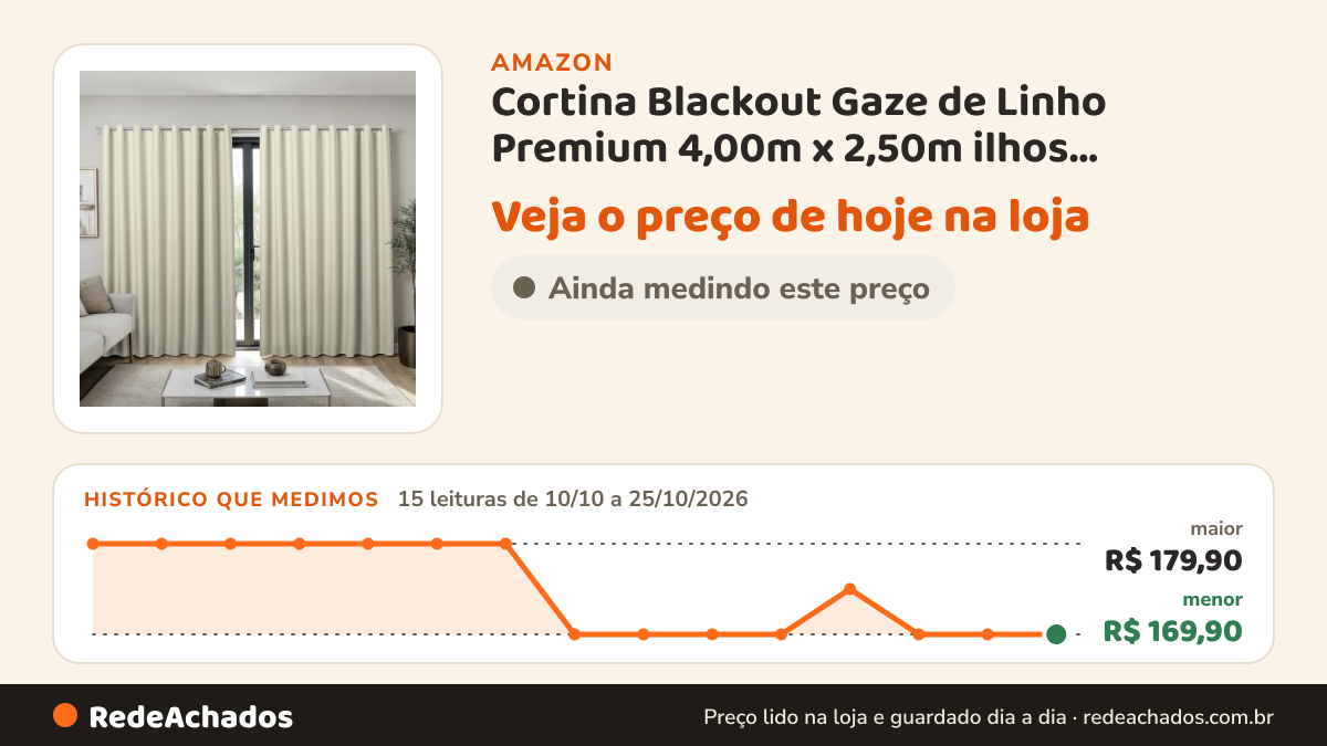 Histórico de preço de Cortina Blackout Gaze de Linho Premium 4,00m x 2,50m ilhos Cromado Forro Blackout Para… na Amazon: 15 leituras de 10/10/2026 a 25/10/2026, menor R$ 169,90, maior R$ 179,90