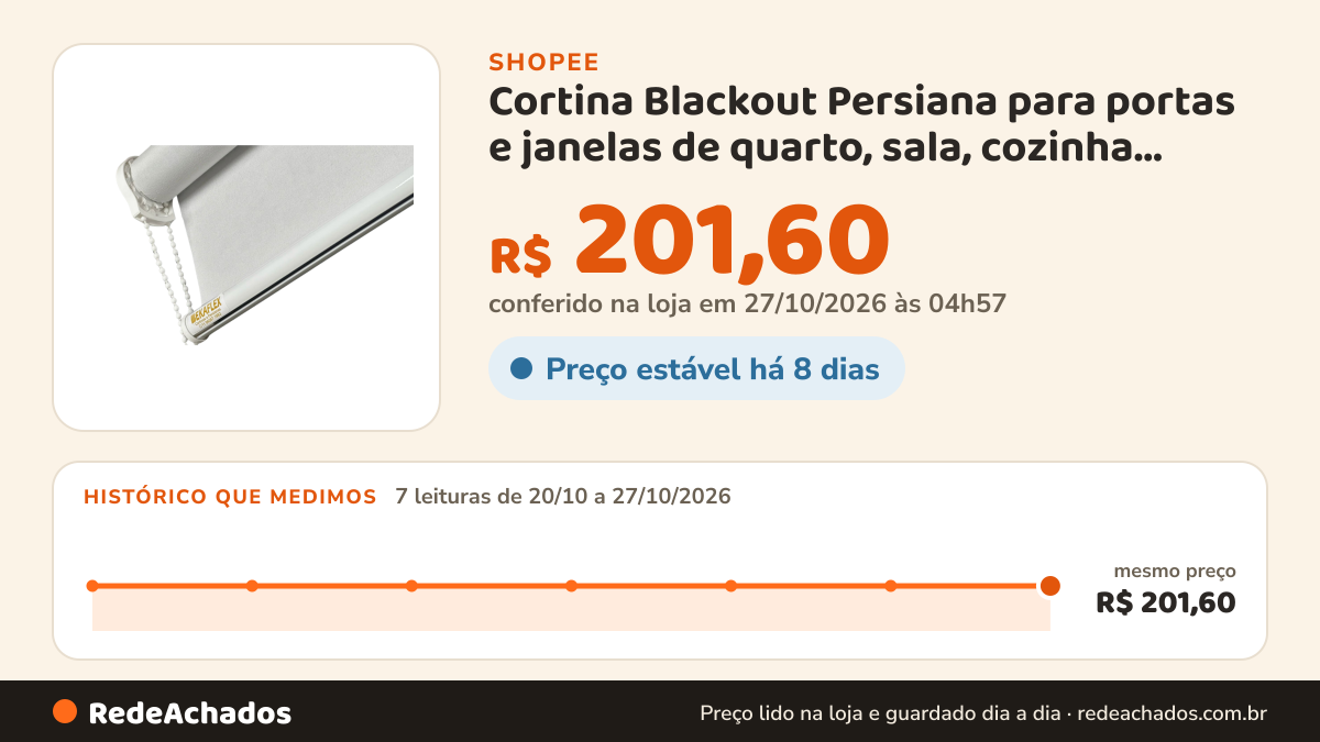 Histórico de preço de Cortina Blackout Persiana para portas e janelas de quarto, sala, cozinha escritório… na Shopee: 7 leituras de 20/10/2026 a 27/10/2026, mesmo preço, R$ 201,60, em todas; R$ 201,60 conferido em 27/10/2026 às 04h57