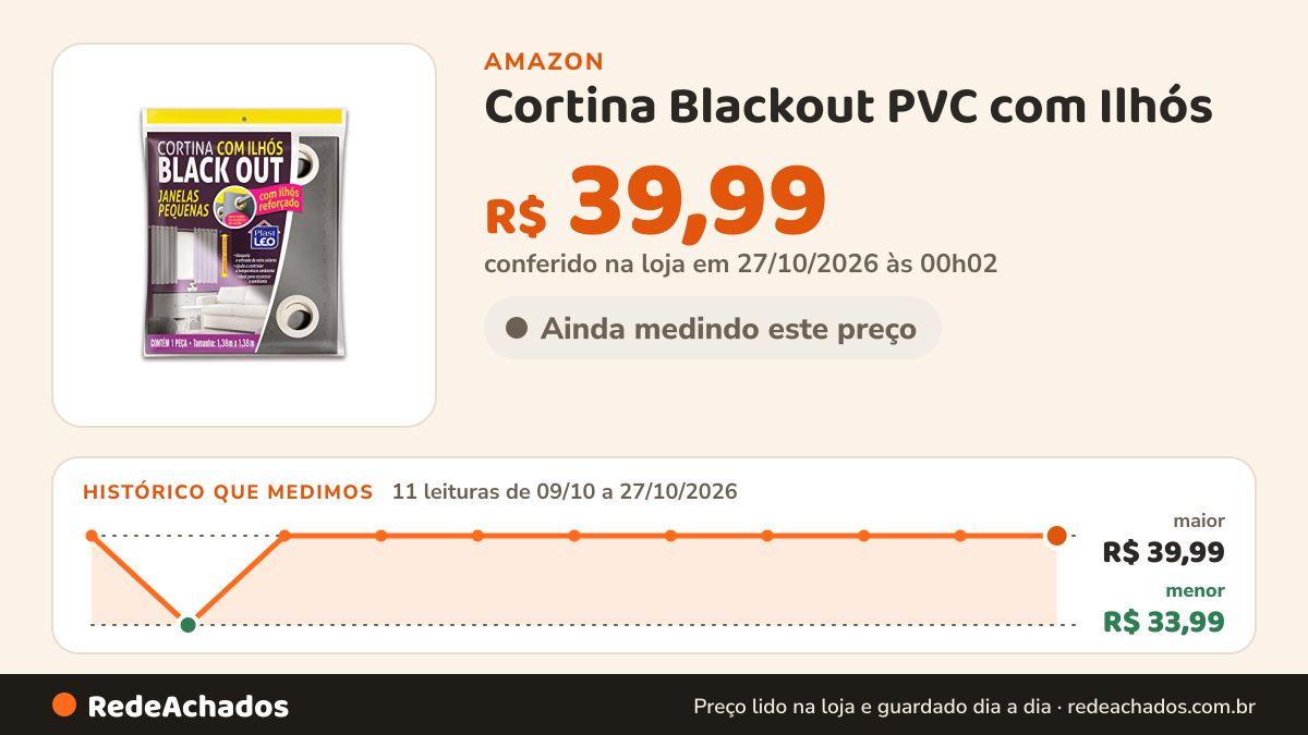 Histórico de preço de Cortina Blackout PVC com Ilhós - Janelas Pequenas (1,38 x1,38m) | Plast Leo (Ref.: 930)… na Amazon: 11 leituras de 09/10/2026 a 27/10/2026, menor R$ 33,99, maior R$ 39,99; R$ 39,99 conferido em 27/10/2026 às 00h02