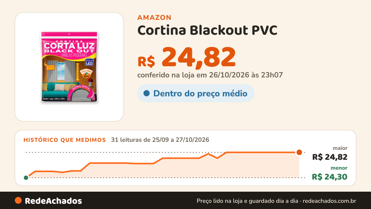 Histórico de preço de Cortina Blackout PVC - Janelas Pequenas (1,38 x1,38m) | Plast Leo (Ref.: 919) na Amazon: 31 leituras de 25/09/2026 a 27/10/2026, menor R$ 24,30, maior R$ 24,82; R$ 24,82 conferido em 26/10/2026 às 23h07