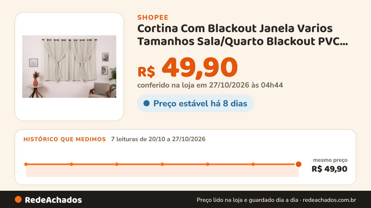 Histórico de preço de Cortina Com Blackout Janela Varios Tamanhos Sala/Quarto Blackout PVC com Tecido Envio… na Shopee: 7 leituras de 20/10/2026 a 27/10/2026, mesmo preço, R$ 49,90, em todas; R$ 49,90 conferido em 27/10/2026 às 04h44
