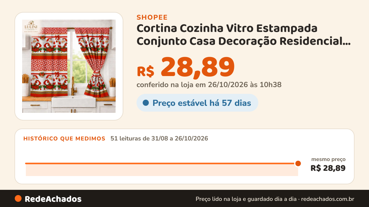 Histórico de preço de Cortina Cozinha Vitro Estampada Conjunto Casa Decoração Residencial Janela Lavável na Shopee: 50 leituras de 31/08/2026 a 25/10/2026, mesmo preço, R$ 28,89, em todas; R$ 28,89 conferido em 25/10/2026 às 09h18