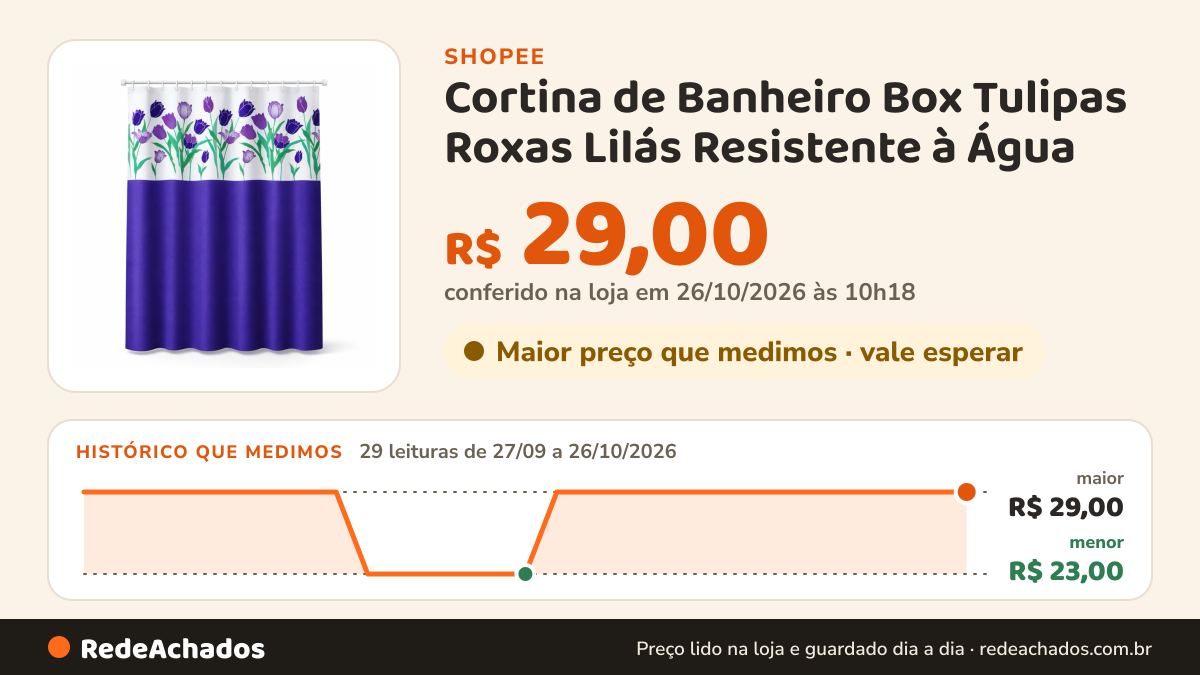 Histórico de preço de Cortina de Banheiro Box Tulipas Roxas Lilás Resistente à Água – Anti Mofo Estampa, Rosas… na Shopee: 29 leituras de 27/09/2026 a 26/10/2026, menor R$ 23,00, maior R$ 29,00; R$ 29,00 conferido em 26/10/2026 às 10h18