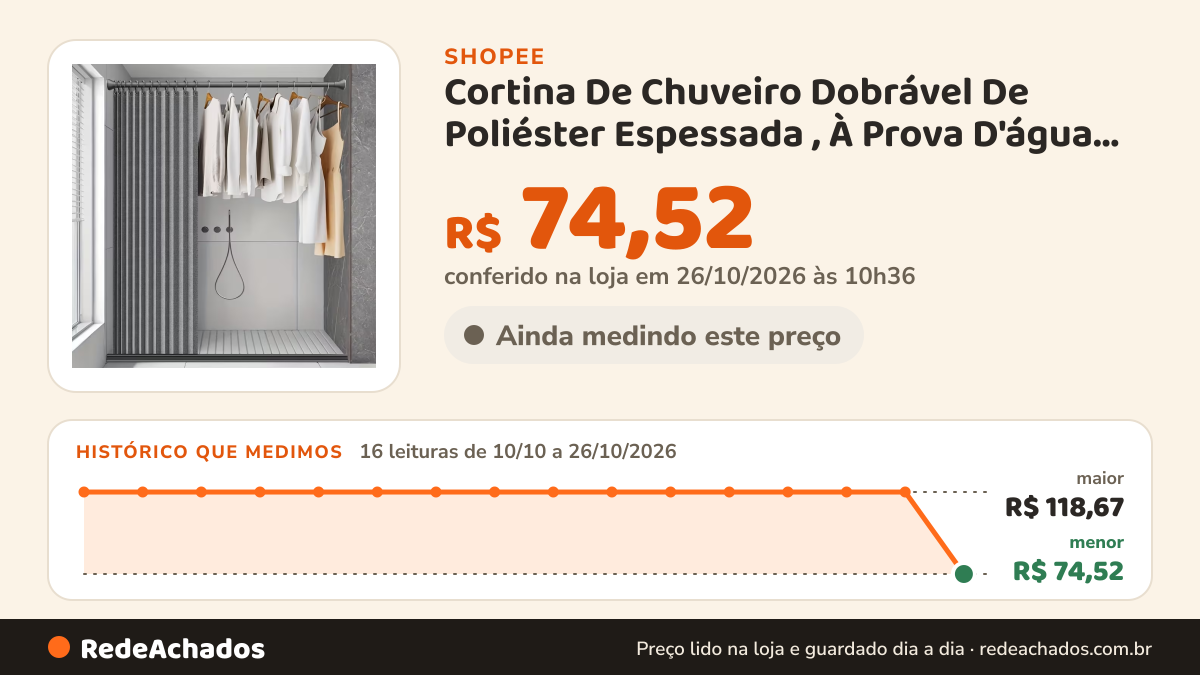 Histórico de preço de Cortina De Chuveiro Dobrável De Poliéster Espessada , À Prova D'água E Lavável , Cor… na Shopee: 16 leituras de 10/10/2026 a 26/10/2026, menor R$ 74,52, maior R$ 118,67; R$ 74,52 conferido em 26/10/2026 às 10h36