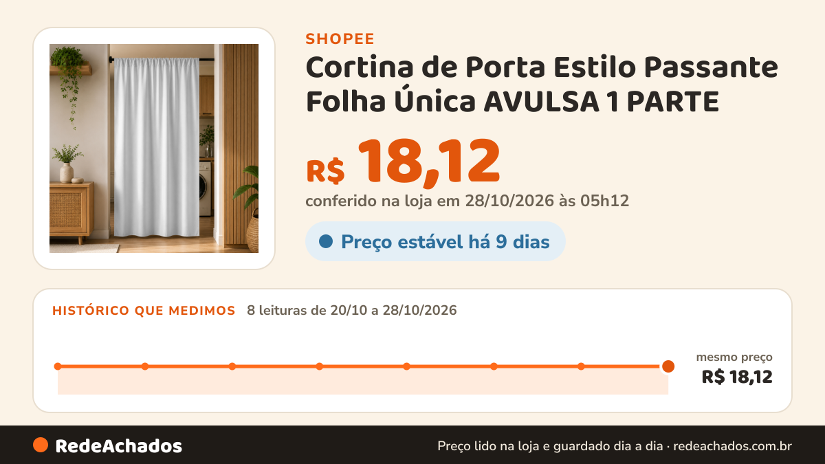 Histórico de preço de Cortina de Porta Estilo Passante Folha Única AVULSA 1 PARTE na Shopee: 7 leituras de 20/10/2026 a 27/10/2026, mesmo preço, R$ 18,12, em todas; R$ 18,12 conferido em 27/10/2026 às 04h23