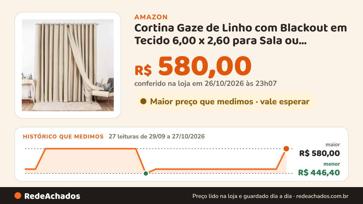 Histórico de preço de Cortina Gaze de Linho com Blackout em Tecido 6,00 x 2,60 para Sala ou Quarto de Luxo… na Amazon: 27 leituras de 29/09/2026 a 27/10/2026, menor R$ 446,40, maior R$ 580,00; R$ 580,00 conferido em 26/10/2026 às 23h07