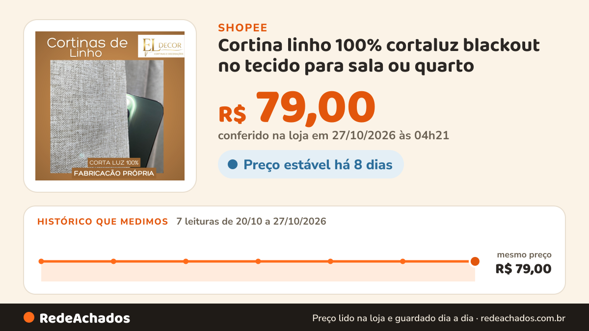 Histórico de preço de Cortina linho 100% cortaluz blackout no tecido para sala ou quarto na Shopee: 7 leituras de 20/10/2026 a 27/10/2026, mesmo preço, R$ 79,00, em todas; R$ 79,00 conferido em 27/10/2026 às 04h21
