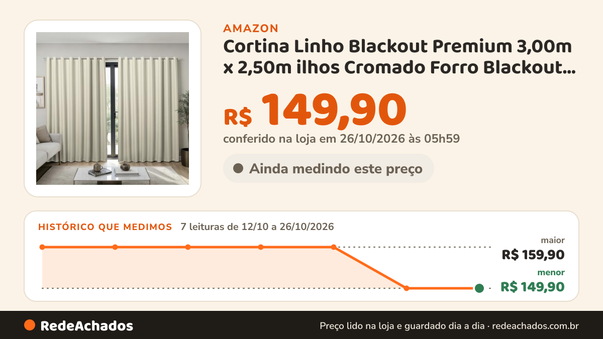 Histórico de preço de Cortina Linho Blackout Premium 3,00m x 2,50m ilhos Cromado Forro Blackout Para Quarto Sala… na Amazon: 7 leituras de 12/10/2026 a 26/10/2026, menor R$ 149,90, maior R$ 159,90; R$ 149,90 conferido em 26/10/2026 às 05h59