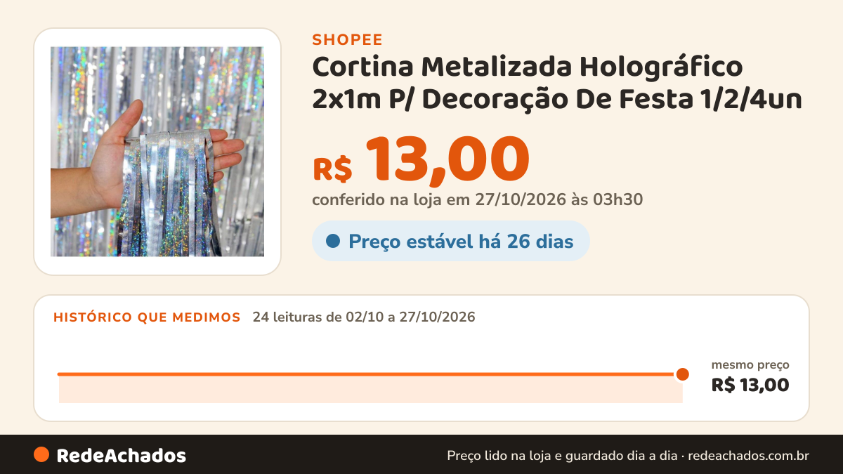 Histórico de preço de Cortina Metalizada Holográfico 2x1m P/ Decoração De Festa 1/2/4un na Shopee: 24 leituras de 02/10/2026 a 27/10/2026, mesmo preço, R$ 13,00, em todas; R$ 13,00 conferido em 27/10/2026 às 03h30