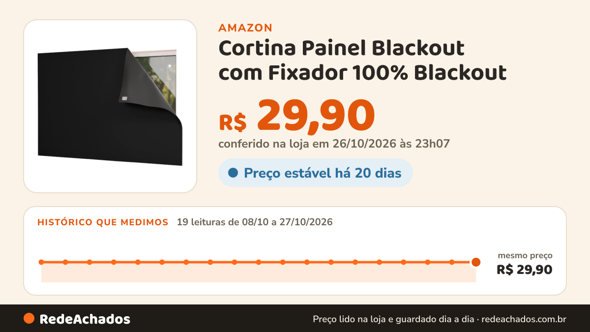 Histórico de preço de Cortina Painel Blackout com Fixador 100% Blackout (Preto, 1,40m x 1,75m) na Amazon: 18 leituras de 08/10/2026 a 26/10/2026, mesmo preço, R$ 29,90, em todas; R$ 29,90 conferido em 26/10/2026 às 05h59