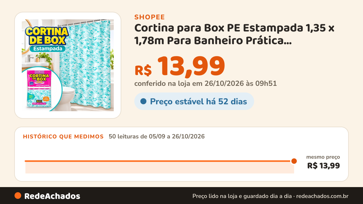 Histórico de preço de Cortina para Box PE Estampada 1,35 x 1,78m Para Banheiro Prática Decorativa e Proteção… na Shopee: 49 leituras de 05/09/2026 a 25/10/2026, mesmo preço, R$ 13,99, em todas; R$ 13,99 conferido em 25/10/2026 às 04h39