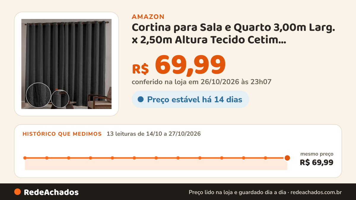 Histórico de preço de Cortina para Sala e Quarto 3,00m Larg. x 2,50m Altura Tecido Cetim Amassadinho - Preto na Amazon: 13 leituras de 14/10/2026 a 27/10/2026, mesmo preço, R$ 69,99, em todas; R$ 69,99 conferido em 26/10/2026 às 23h07