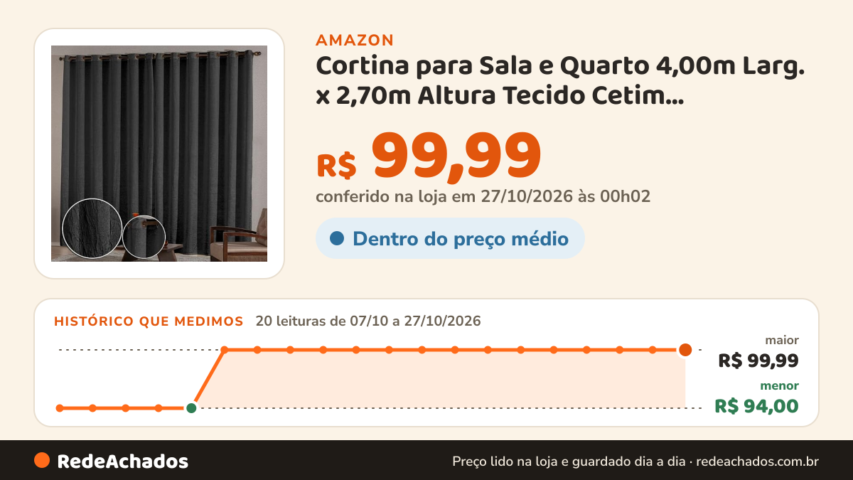 Histórico de preço de Cortina para Sala e Quarto 4,00m Larg. x 2,70m Altura Tecido Cetim Amassadinho - Preto na Amazon: 20 leituras de 07/10/2026 a 27/10/2026, menor R$ 94,00, maior R$ 99,99; R$ 99,99 conferido em 27/10/2026 às 00h02
