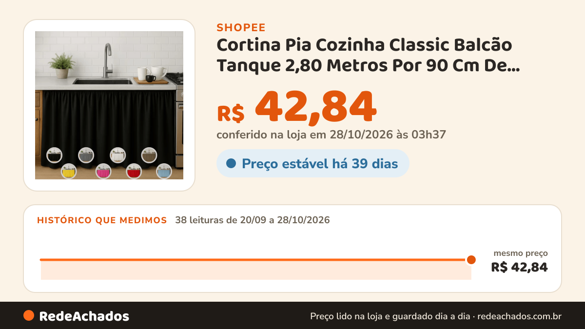 Histórico de preço de Cortina Pia Cozinha Classic Balcão Tanque 2,80 Metros Por 90 Cm De Altura Oxford Cores… na Shopee: 37 leituras de 20/09/2026 a 27/10/2026, mesmo preço, R$ 42,84, em todas; R$ 42,84 conferido em 26/10/2026 às 22h28